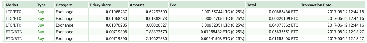 Poloniex transactions